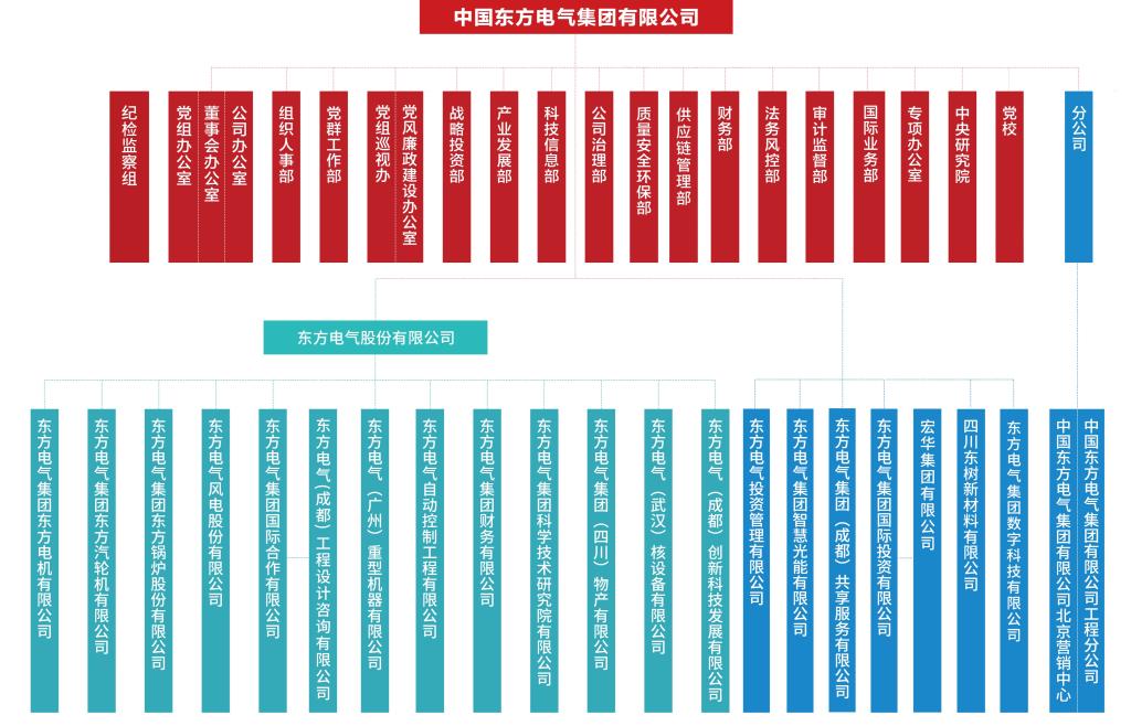 优德88·(中国游)有限公司官网