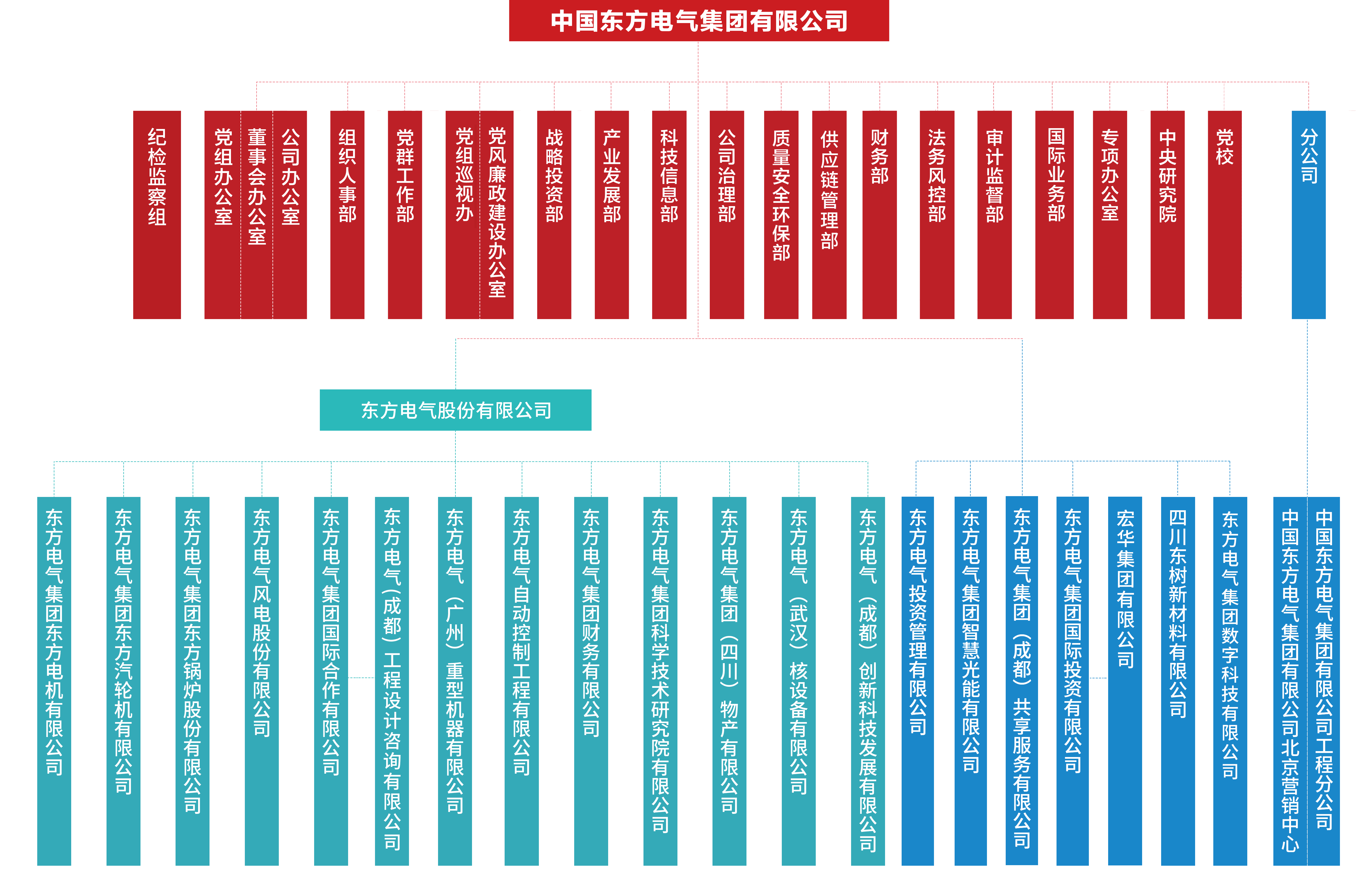 优德88·(中国游)有限公司官网